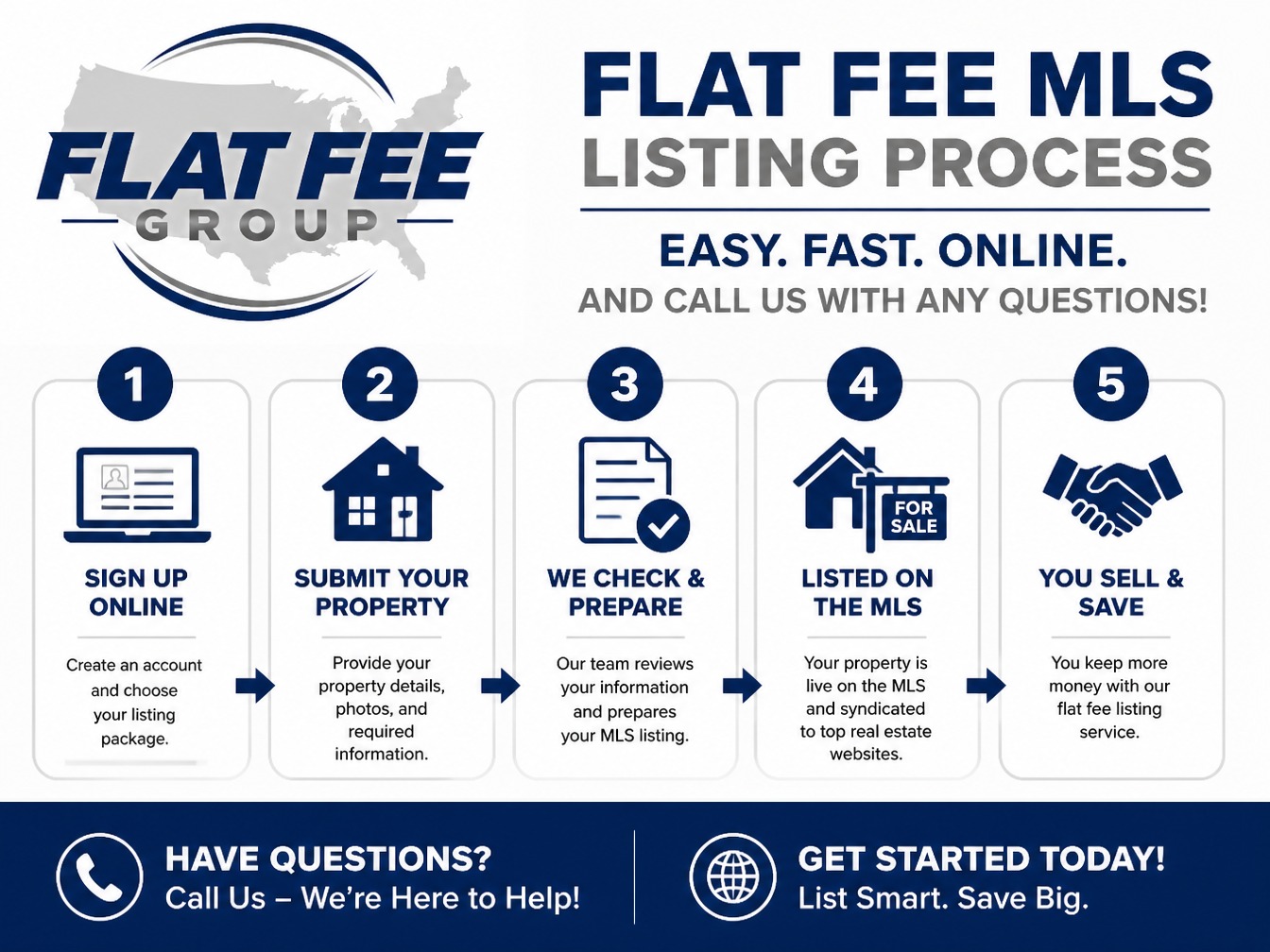 Flat Fee MLS Listing Process